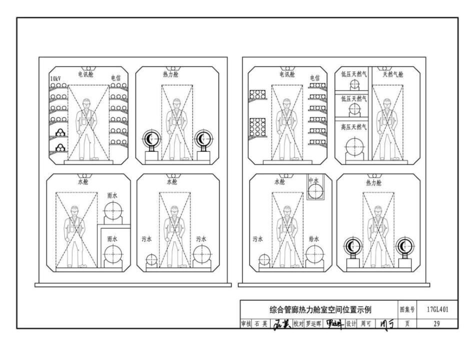17GL401 综合管廊热力管道敷设与安装_31-60.pdf_第2页