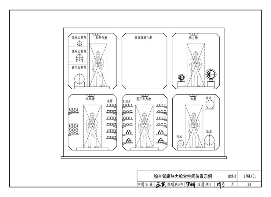 17GL401 综合管廊热力管道敷设与安装_31-60.pdf_第3页
