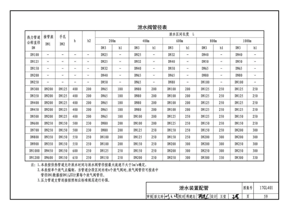 17GL401 综合管廊热力管道敷设与安装_61-90.pdf_第2页