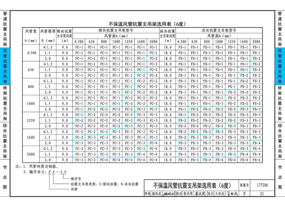 17T206 地铁工程抗震支吊架设计与安装_26-50.pdf_第1页