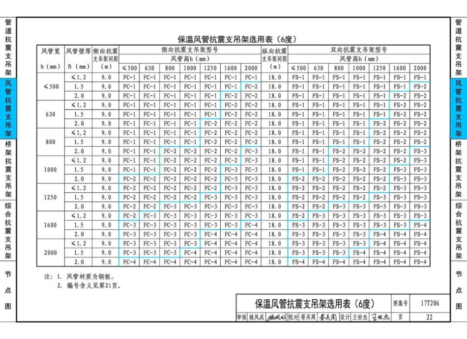 17T206 地铁工程抗震支吊架设计与安装_26-50.pdf_第2页