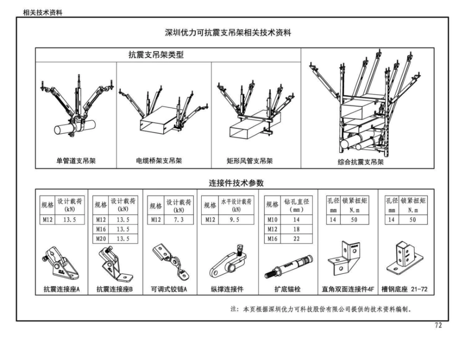 17T206 地铁工程抗震支吊架设计与安装_76-96.pdf_第2页