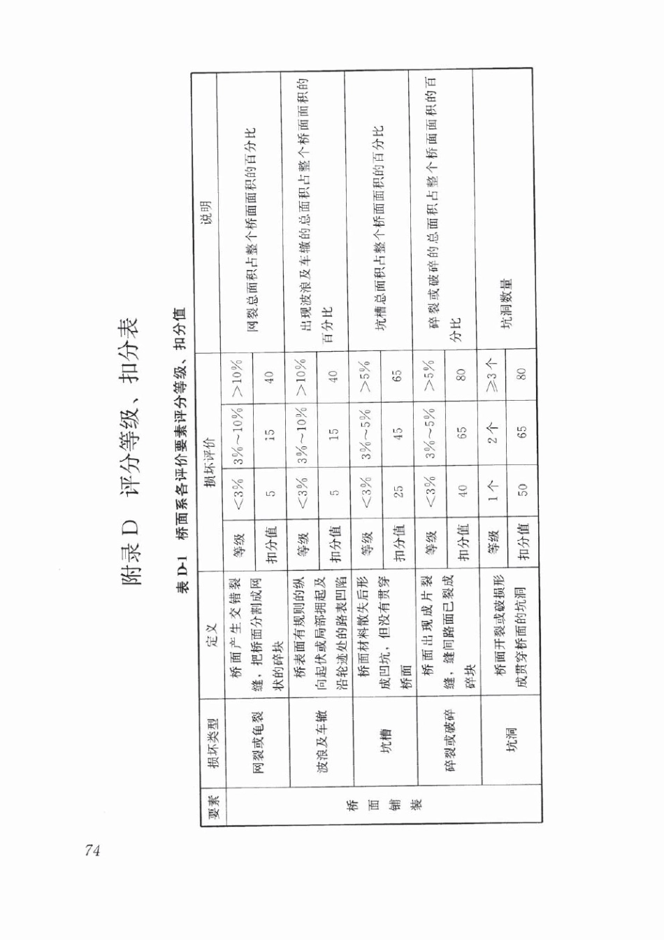 CJJ99-2017 城市桥梁养护技术标准_85-126.pdf_第2页
