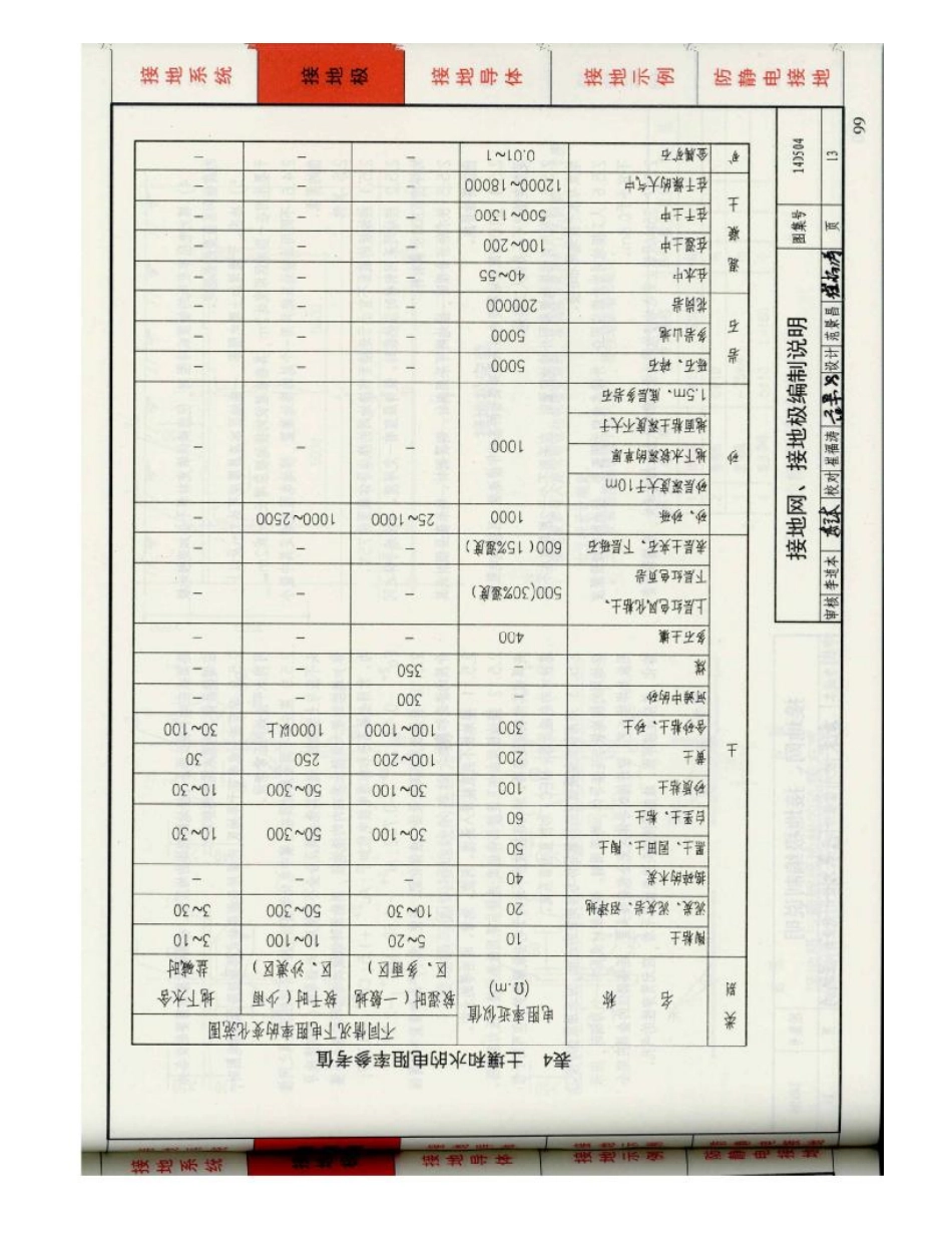 D503-D505防雷与接地（下册）彩色版_101-150.pdf_第3页