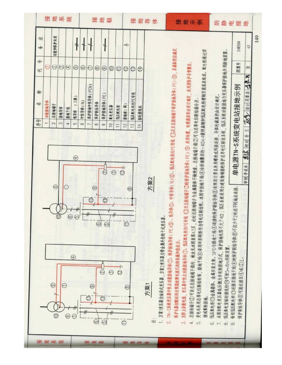 D503-D505防雷与接地（下册）彩色版_151-200.pdf_第3页