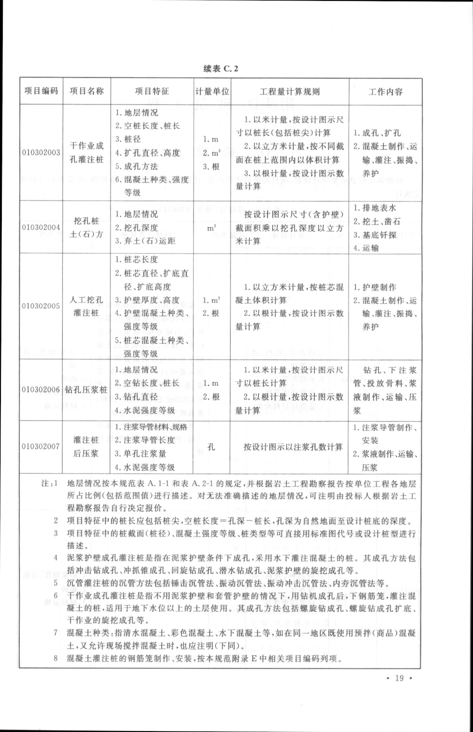GB50854-2013房屋建筑与装饰工程工程量计算规范_31-60.pdf_第2页