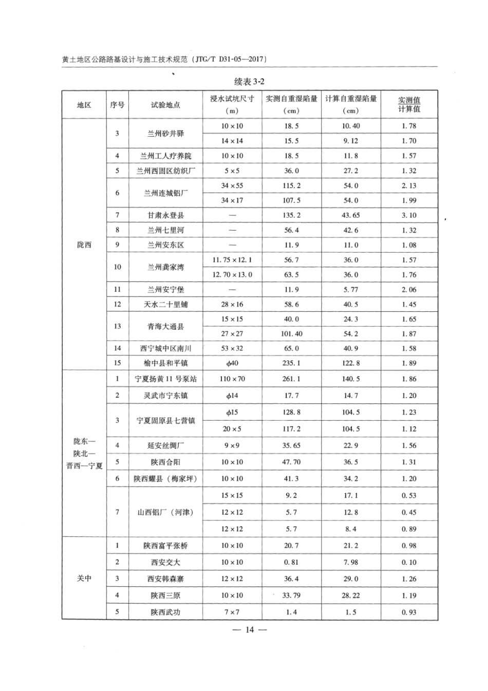 JTGT D31-05-2017 黄土地区公路路基设计与施工技术规范_21-40.pdf_第1页
