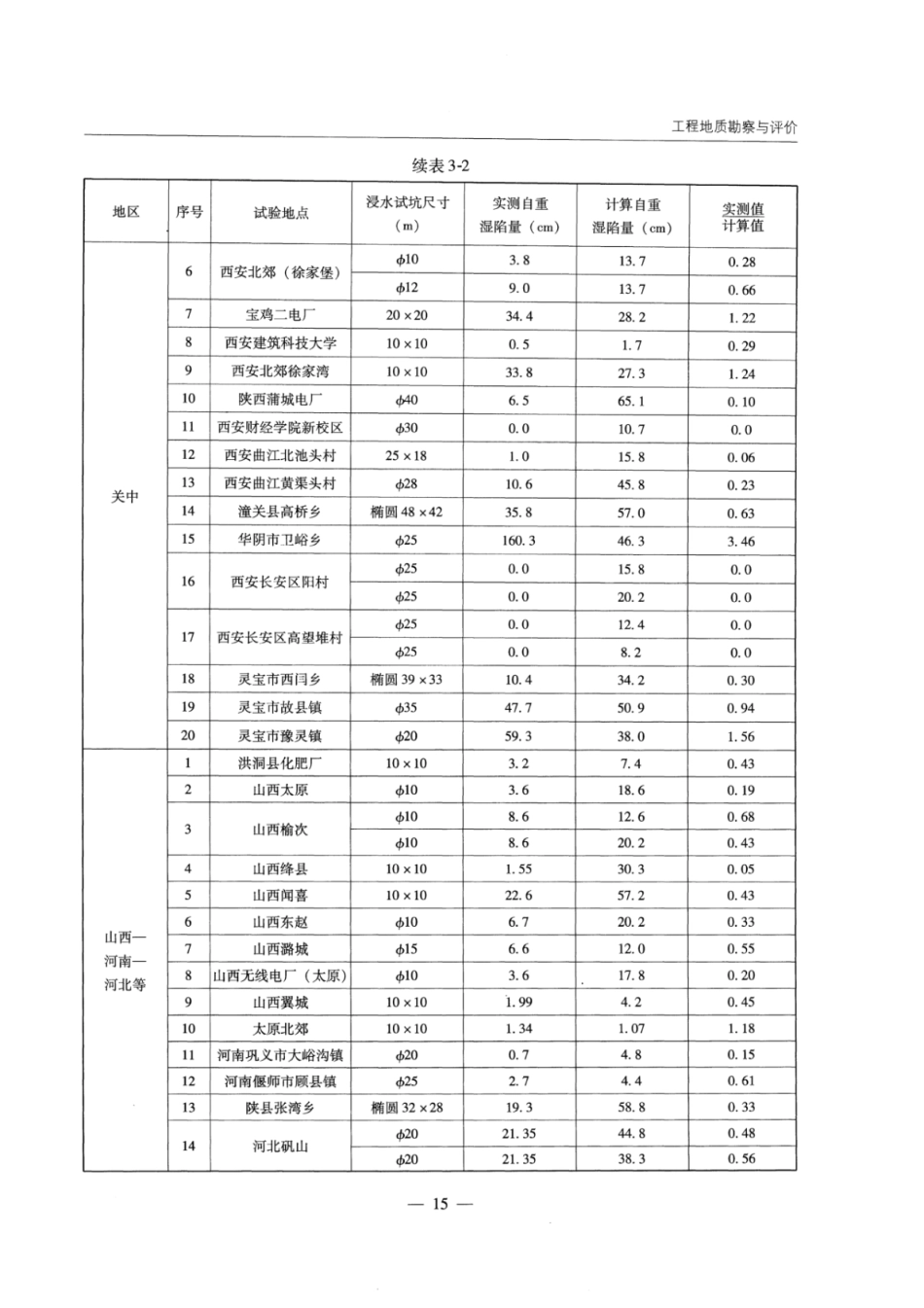 JTGT D31-05-2017 黄土地区公路路基设计与施工技术规范_21-40.pdf_第2页