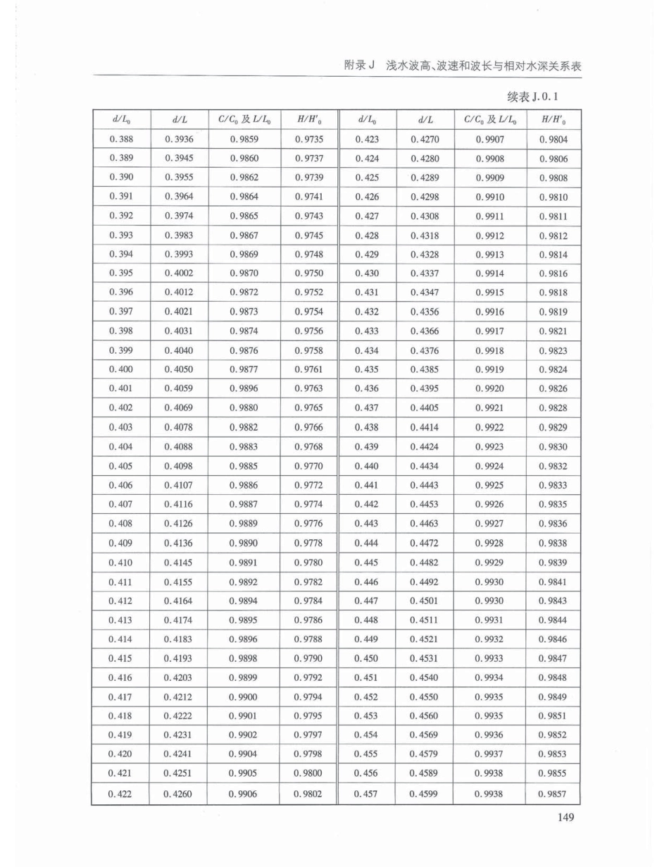 JTS145-2015 港口与航道水文规范_161-200.pdf_第1页