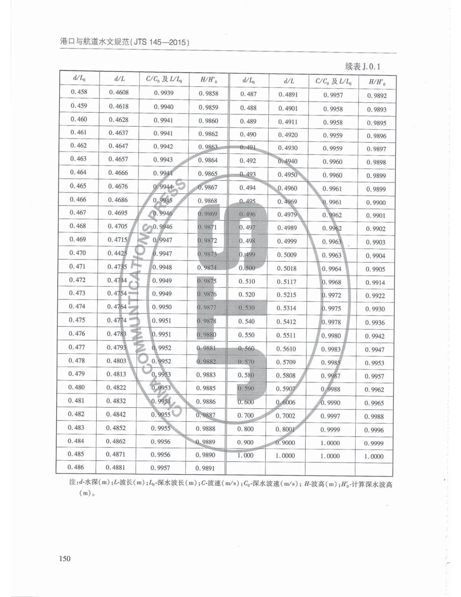 JTS145-2015 港口与航道水文规范_161-200.pdf_第2页