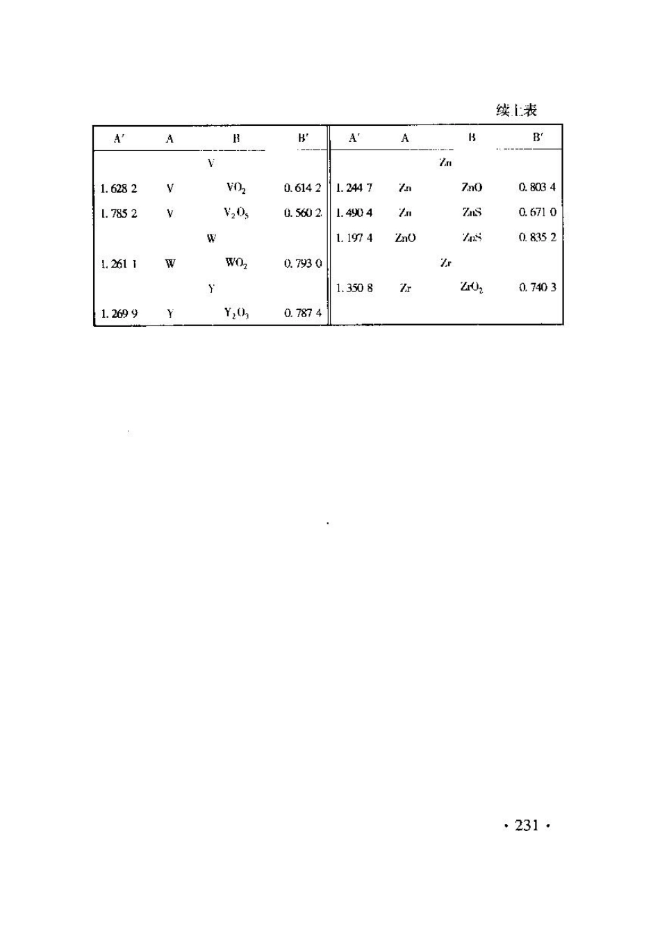 TB10103-2008 铁路工程岩土化学分析规程_241-280.pdf_第1页