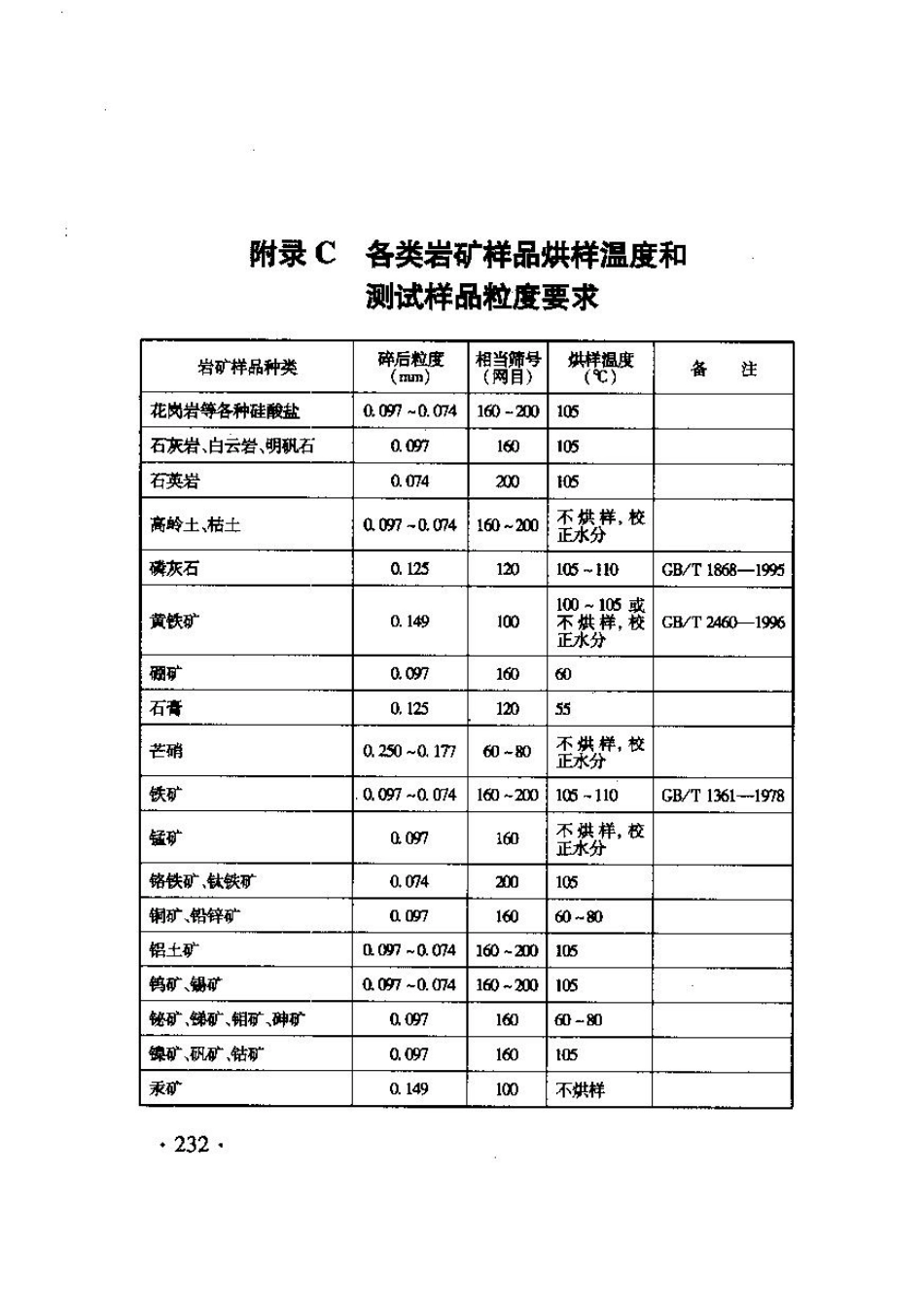TB10103-2008 铁路工程岩土化学分析规程_241-280.pdf_第2页