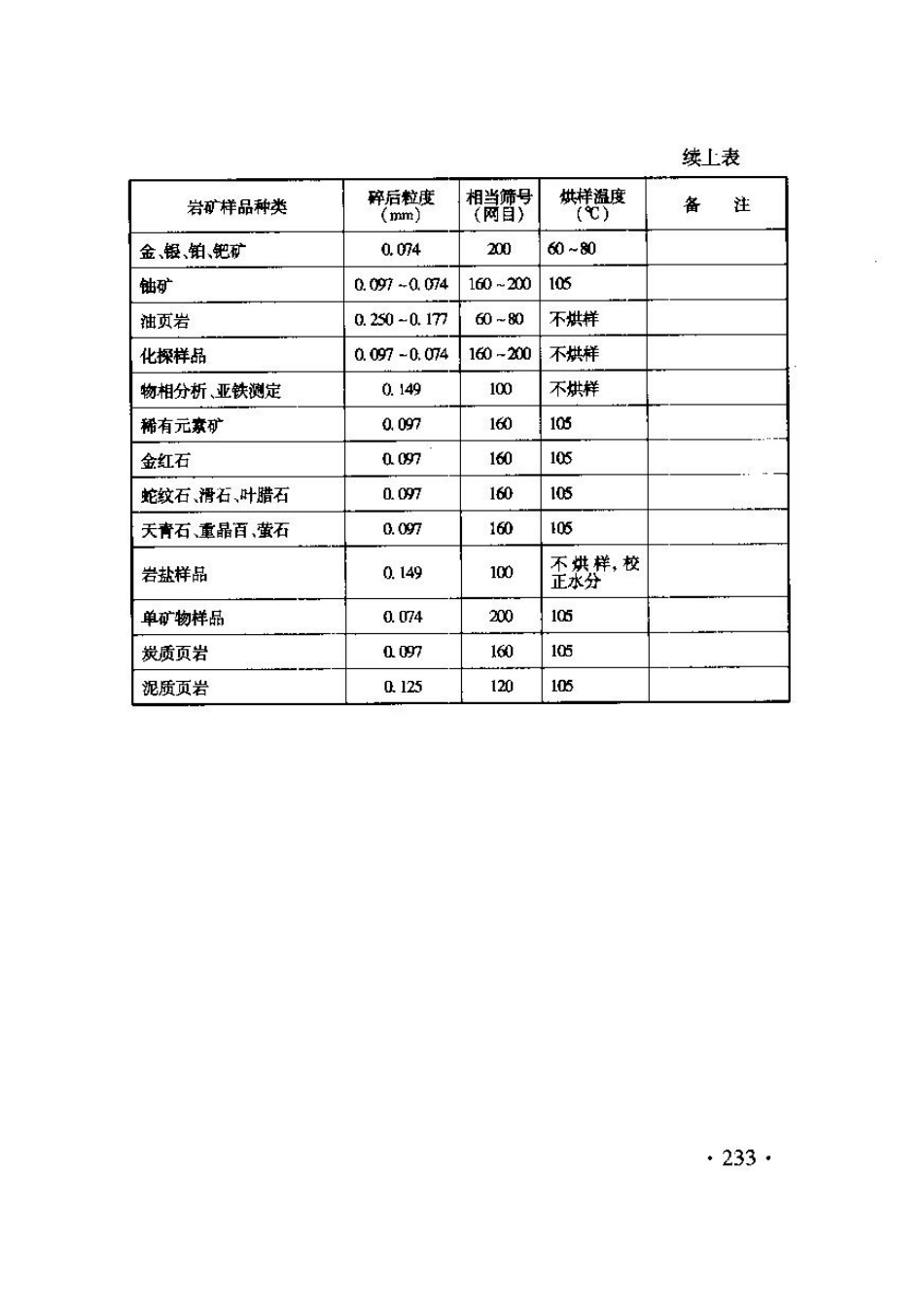 TB10103-2008 铁路工程岩土化学分析规程_241-280.pdf_第3页