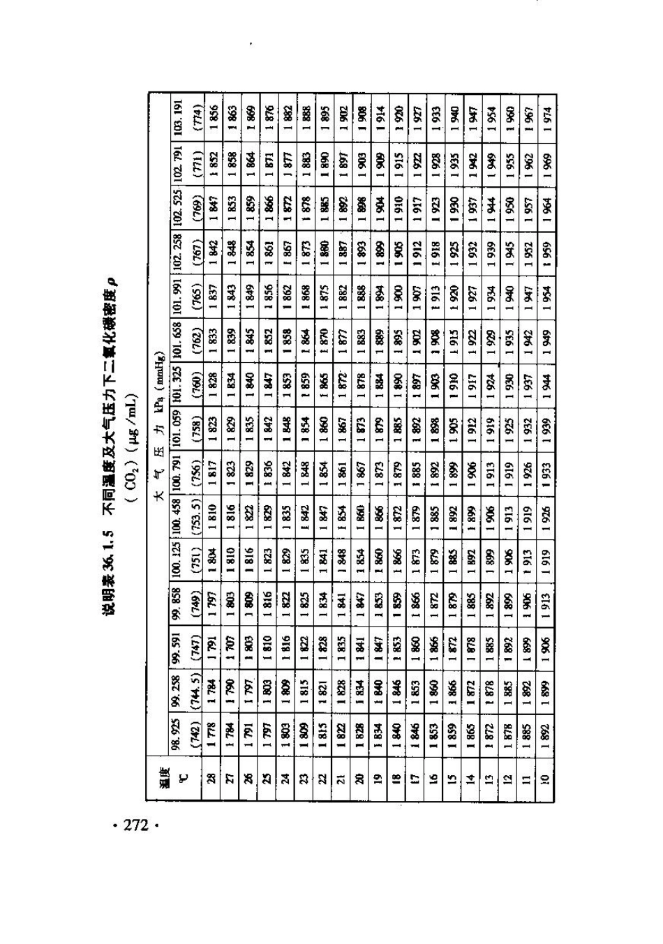 TB10103-2008 铁路工程岩土化学分析规程_281-286.pdf_第2页