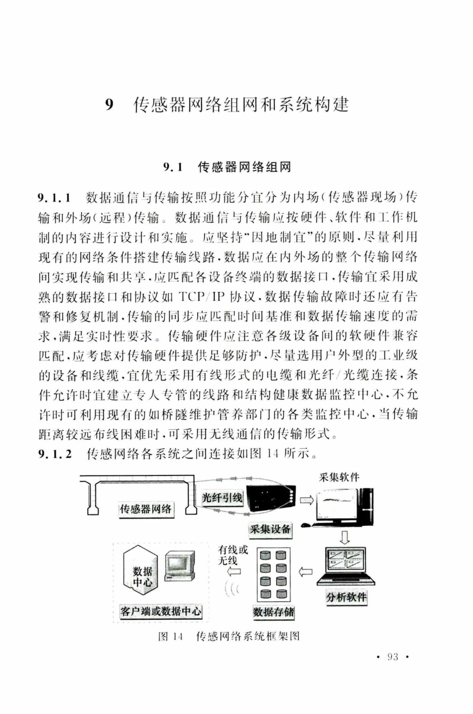 TCECS505-2018 光纤光栅结构振动检测与监测标准_101-118.pdf_第1页