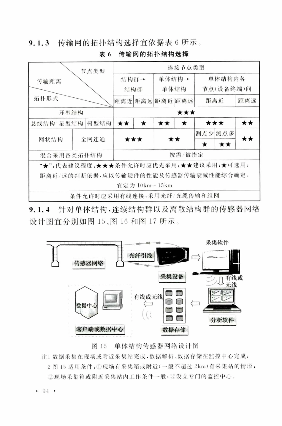 TCECS505-2018 光纤光栅结构振动检测与监测标准_101-118.pdf_第2页