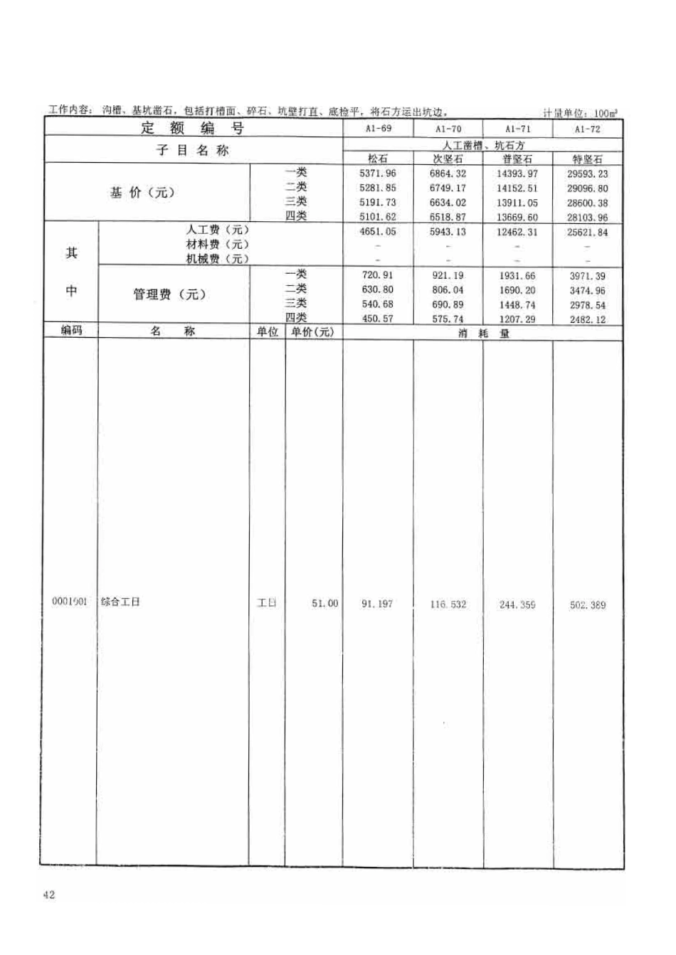 广东省建筑与装饰工程综合定额2010(上中下册)_71-140.pdf_第1页