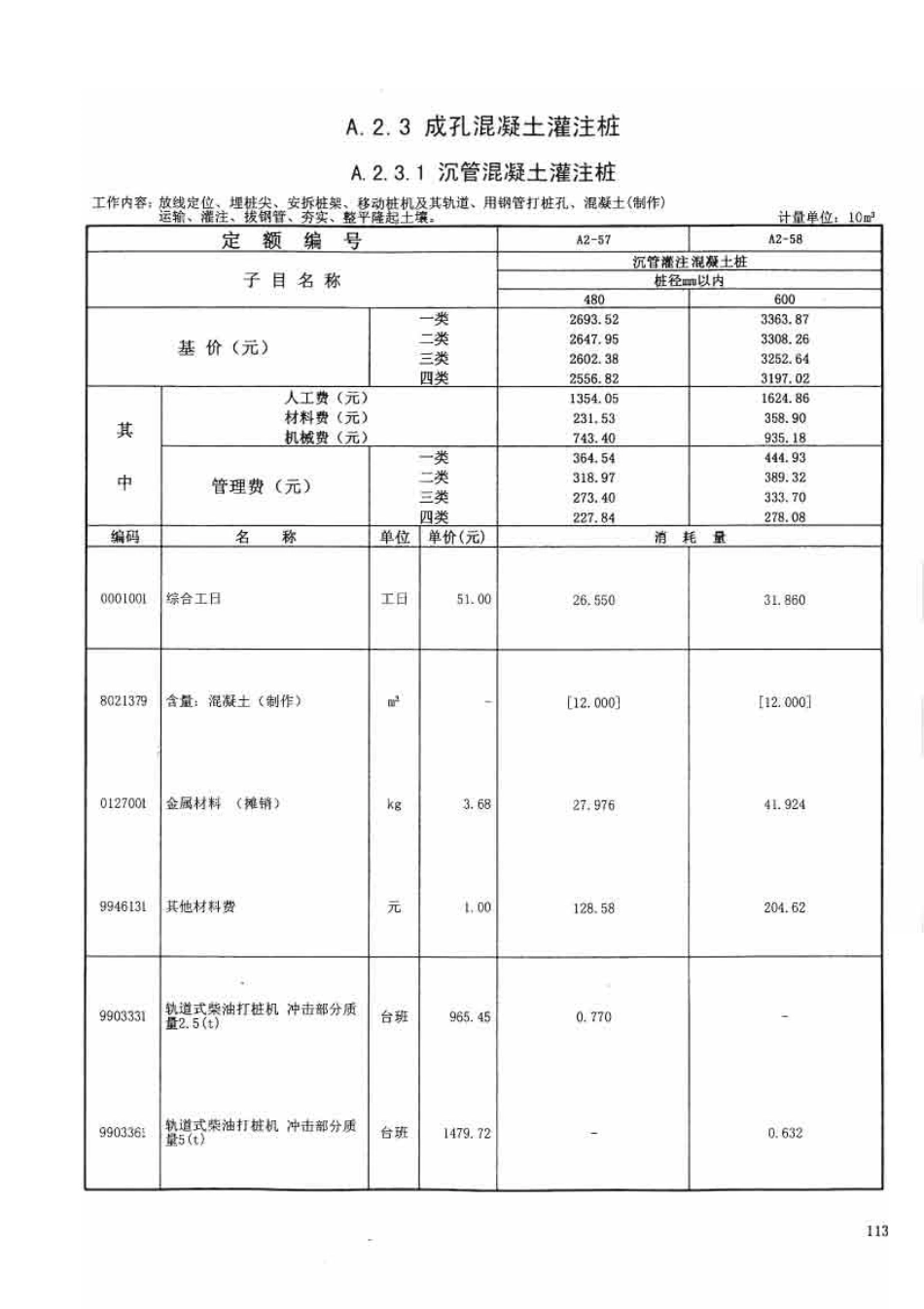 广东省建筑与装饰工程综合定额2010(上中下册)_141-210.pdf_第1页