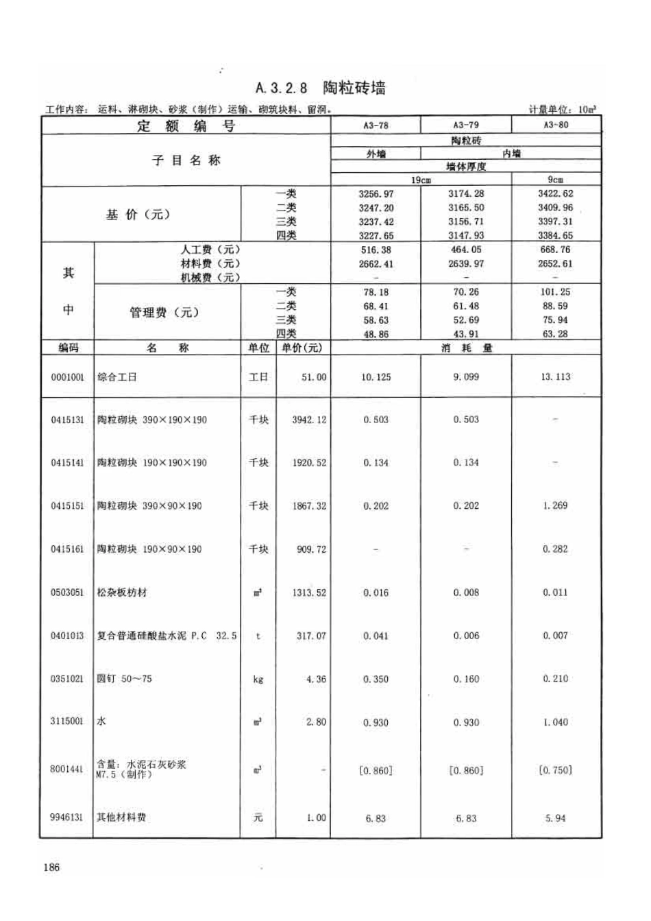 广东省建筑与装饰工程综合定额2010(上中下册)_211-280.pdf_第3页