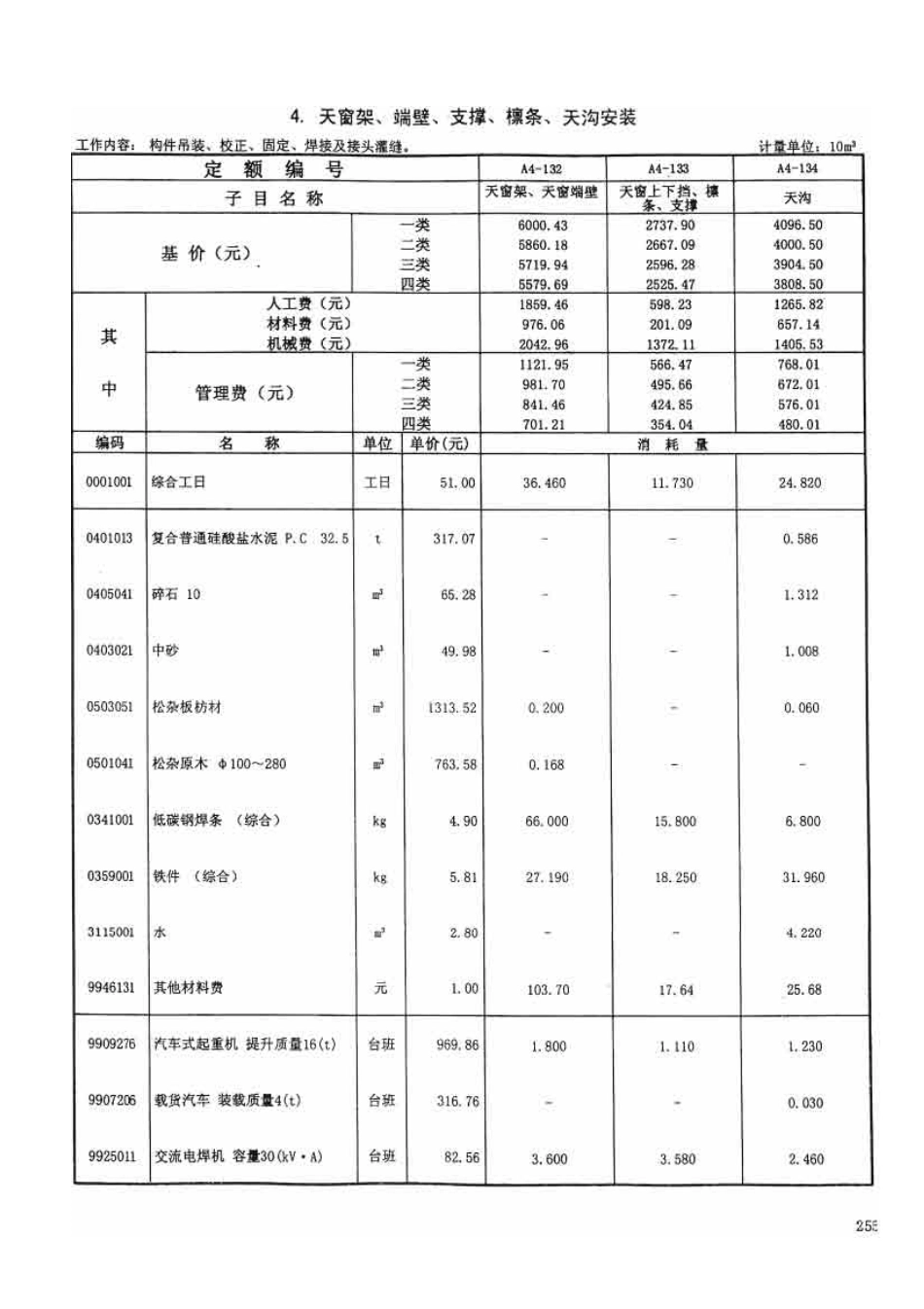 广东省建筑与装饰工程综合定额2010(上中下册)_281-350.pdf_第1页