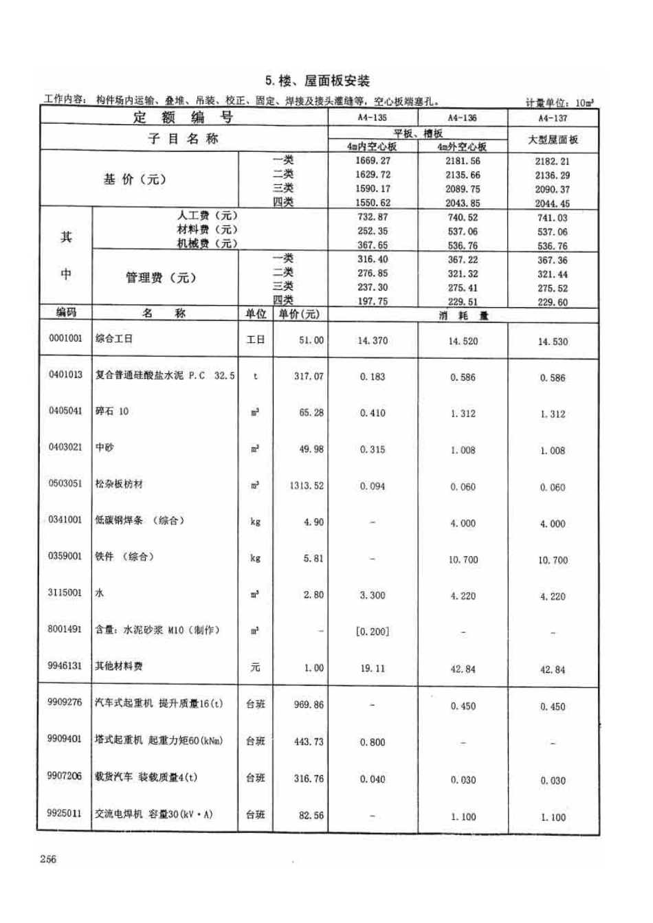 广东省建筑与装饰工程综合定额2010(上中下册)_281-350.pdf_第2页