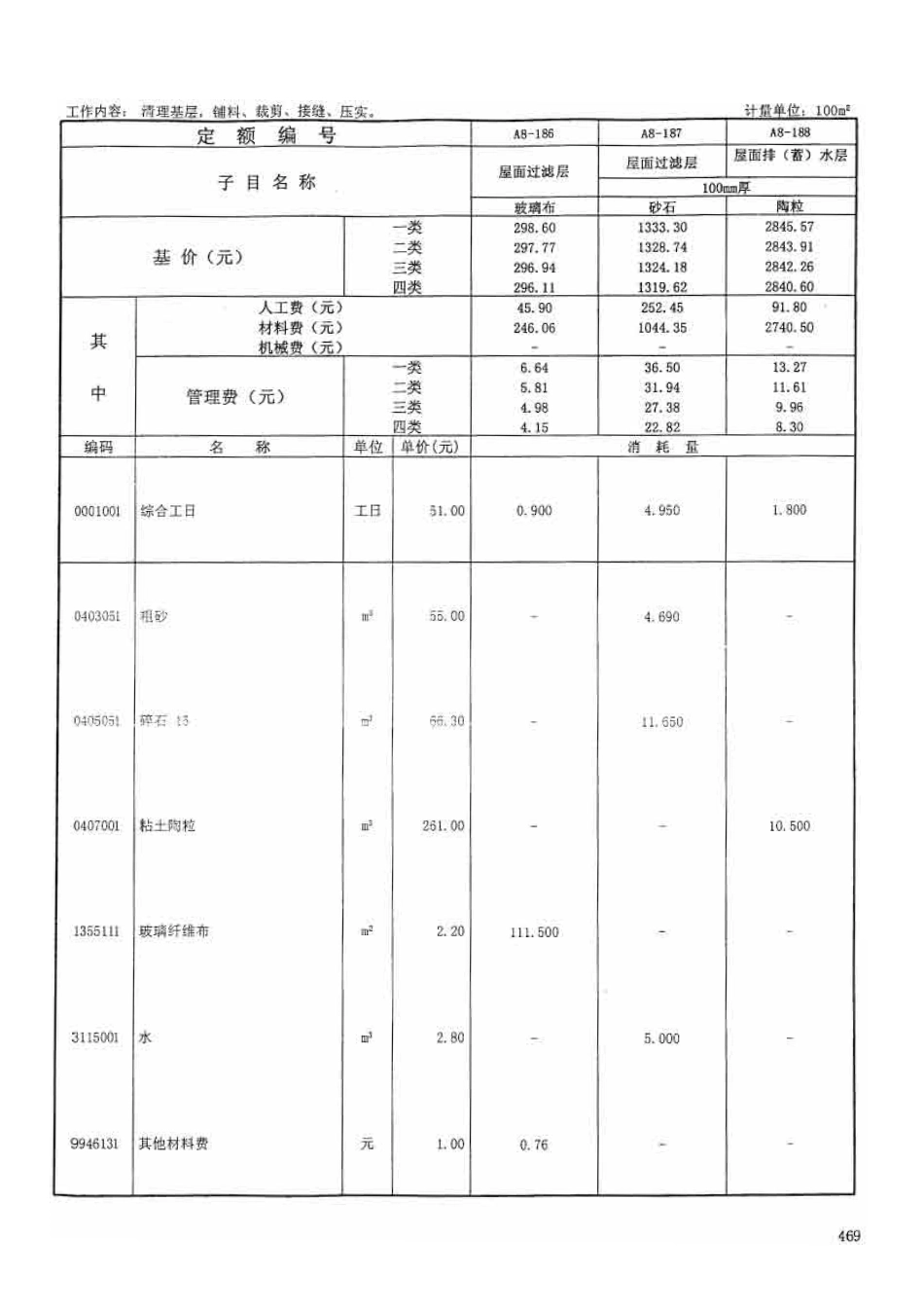 广东省建筑与装饰工程综合定额2010(上中下册)_491-560.pdf_第1页
