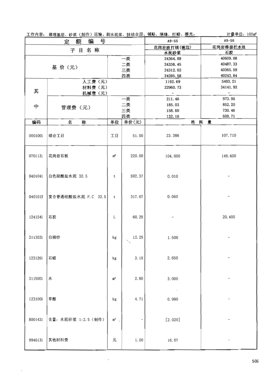 广东省建筑与装饰工程综合定额2010(上中下册)_561-630.pdf_第1页