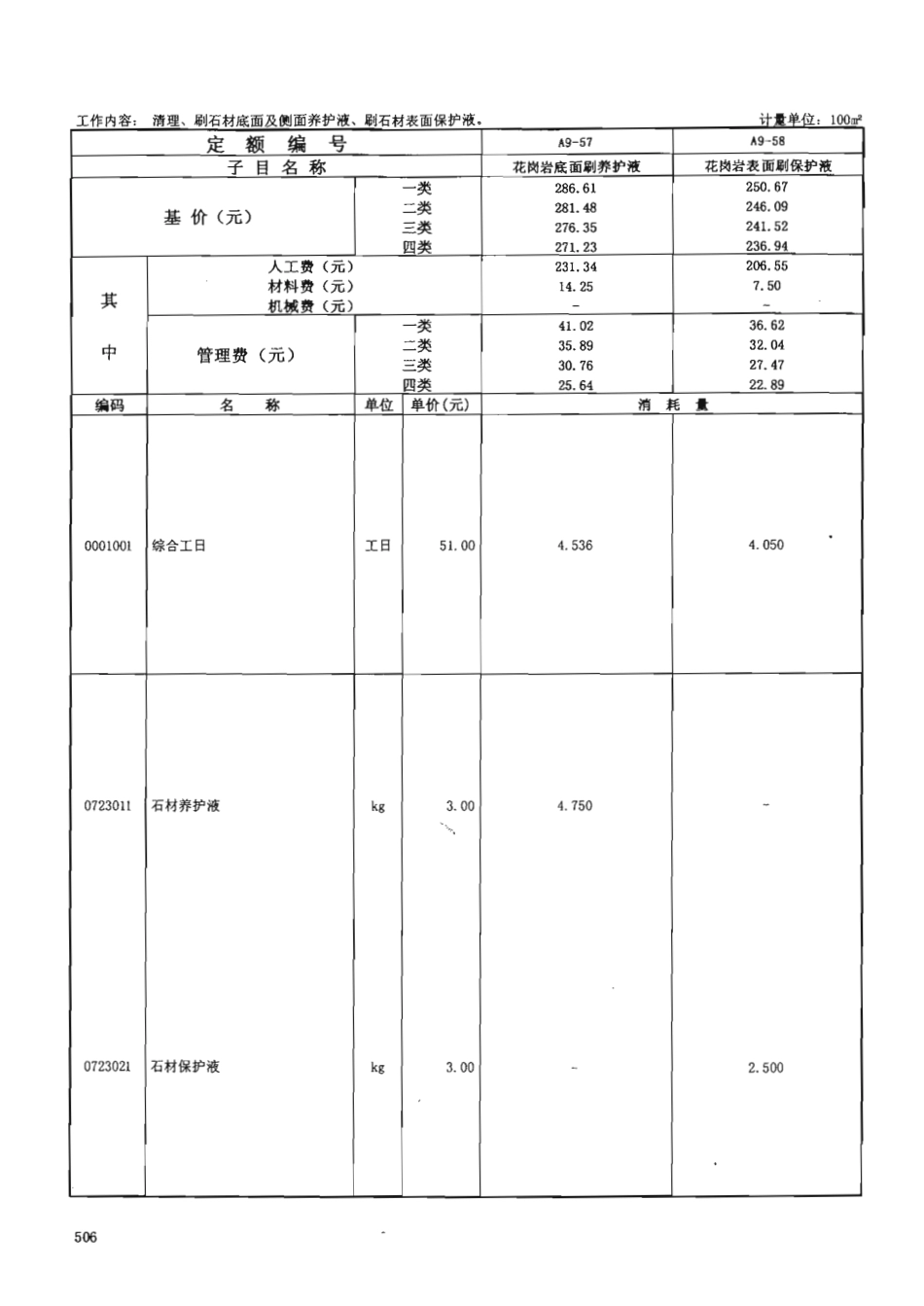广东省建筑与装饰工程综合定额2010(上中下册)_561-630.pdf_第2页