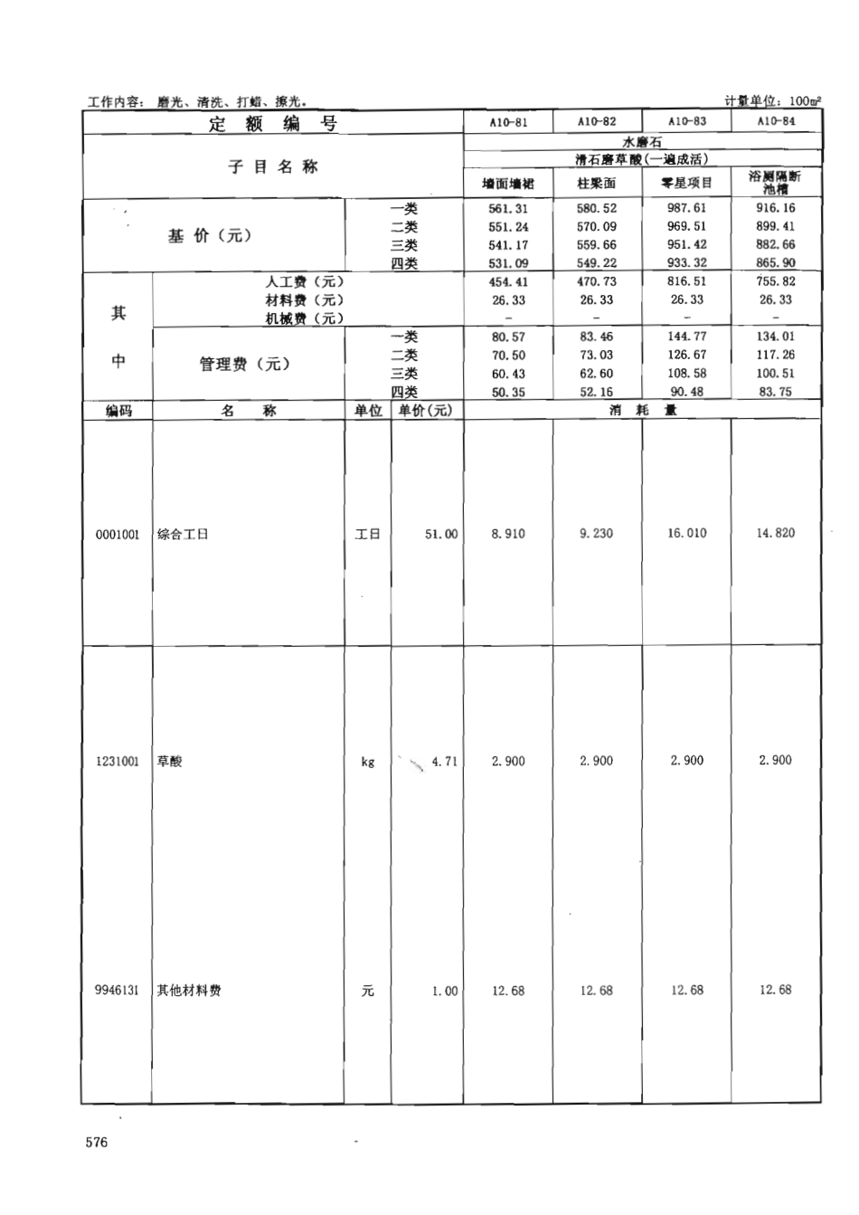广东省建筑与装饰工程综合定额2010(上中下册)_631-700.pdf_第1页