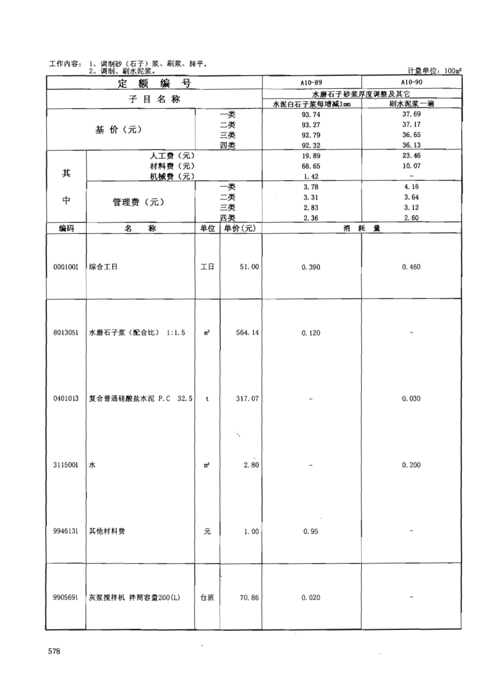 广东省建筑与装饰工程综合定额2010(上中下册)_631-700.pdf_第3页