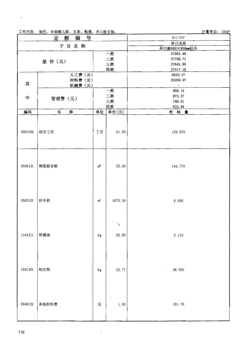 广东省建筑与装饰工程综合定额2010(上中下册)_771-840.pdf_第2页