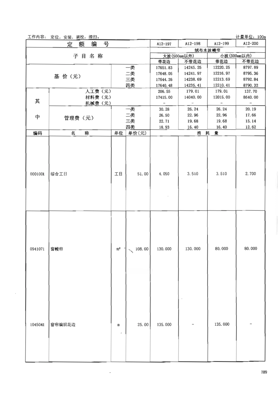 广东省建筑与装饰工程综合定额2010(上中下册)_841-910.pdf_第2页