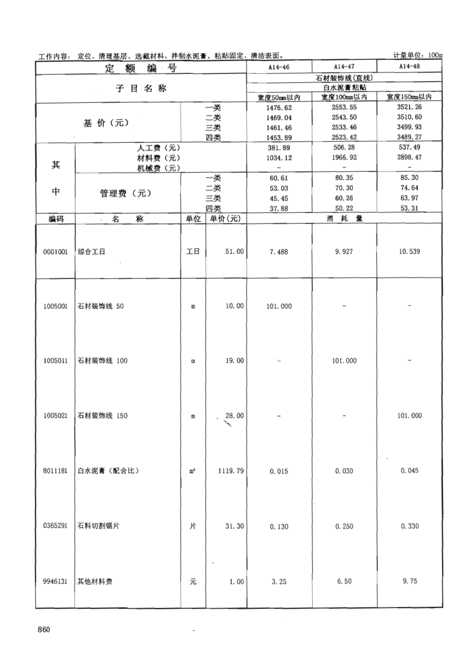 广东省建筑与装饰工程综合定额2010(上中下册)_911-980.pdf_第1页