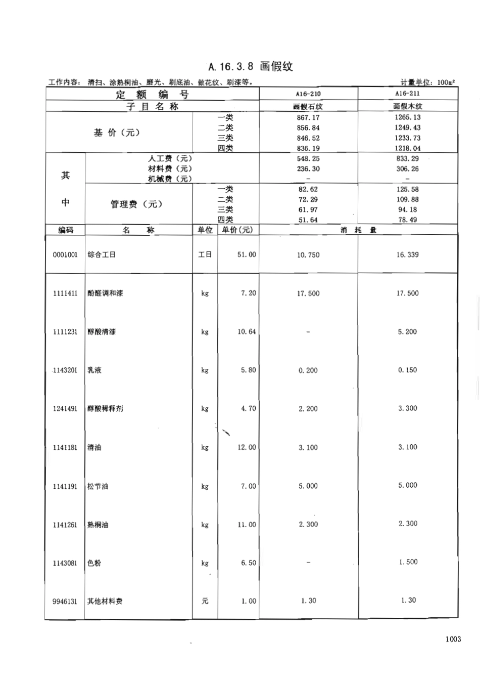 广东省建筑与装饰工程综合定额2010(上中下册)_1051-1120.pdf_第2页