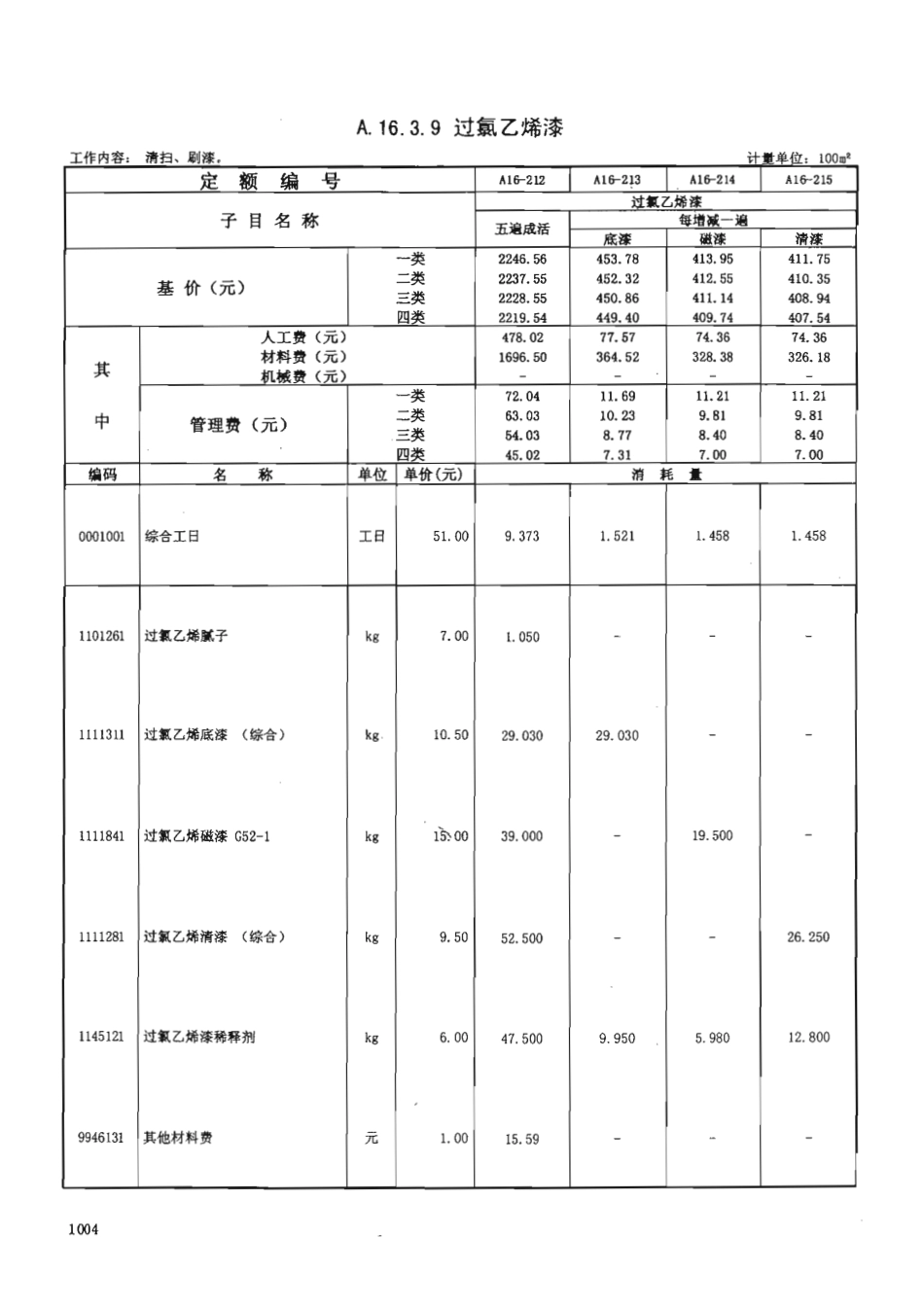 广东省建筑与装饰工程综合定额2010(上中下册)_1051-1120.pdf_第3页