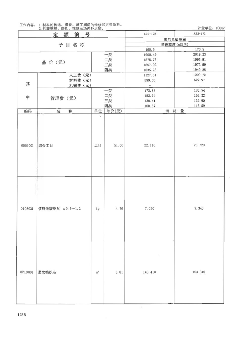 广东省建筑与装饰工程综合定额2010(上中下册)_1331-1400.pdf_第3页