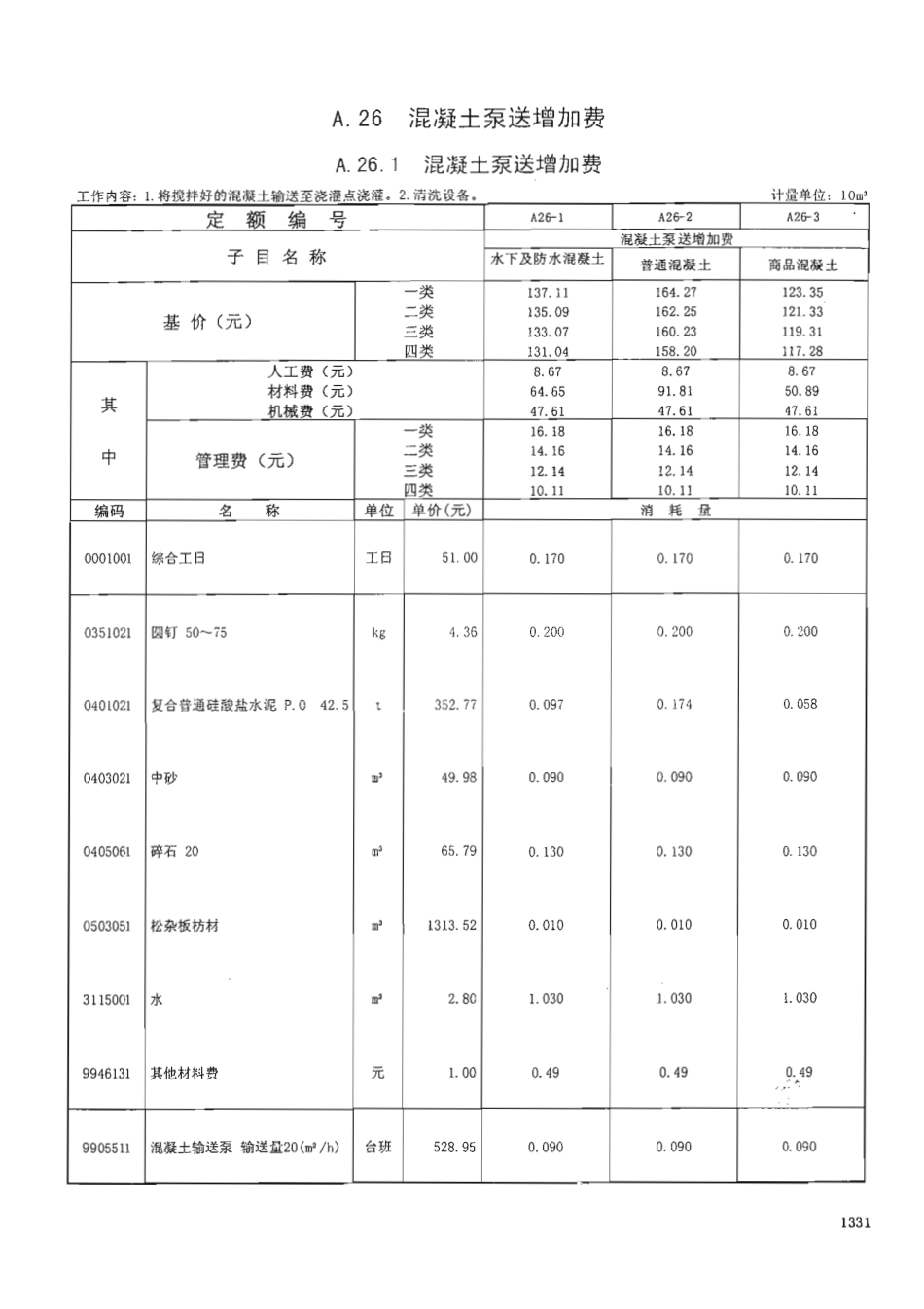 广东省建筑与装饰工程综合定额2010(上中下册)_1401-1470.pdf_第3页
