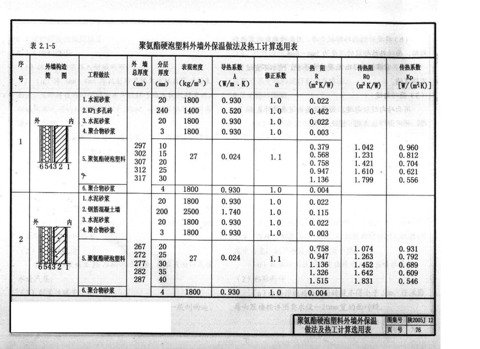 陕2005J12-外墙保温构造图集(居住建筑)_81-120.pdf_第3页