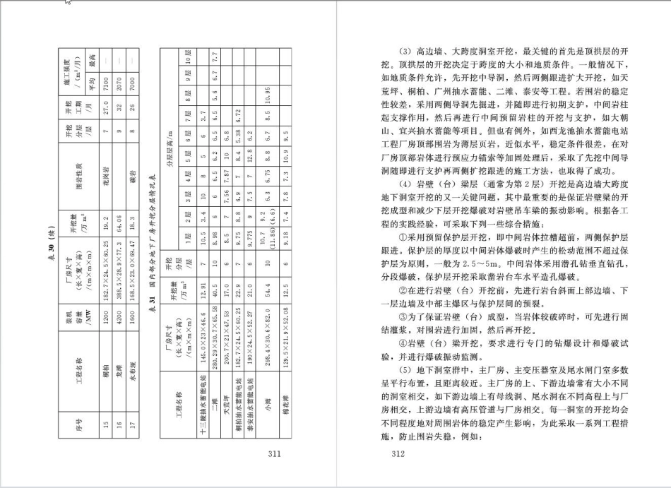 水利水电工程施工组织设计规范SL303-2017_161-200.pdf_第1页