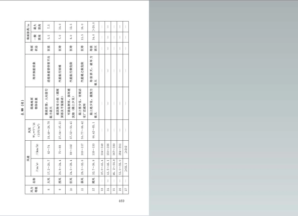 水利水电工程施工组织设计规范SL303-2017_241.pdf_第1页