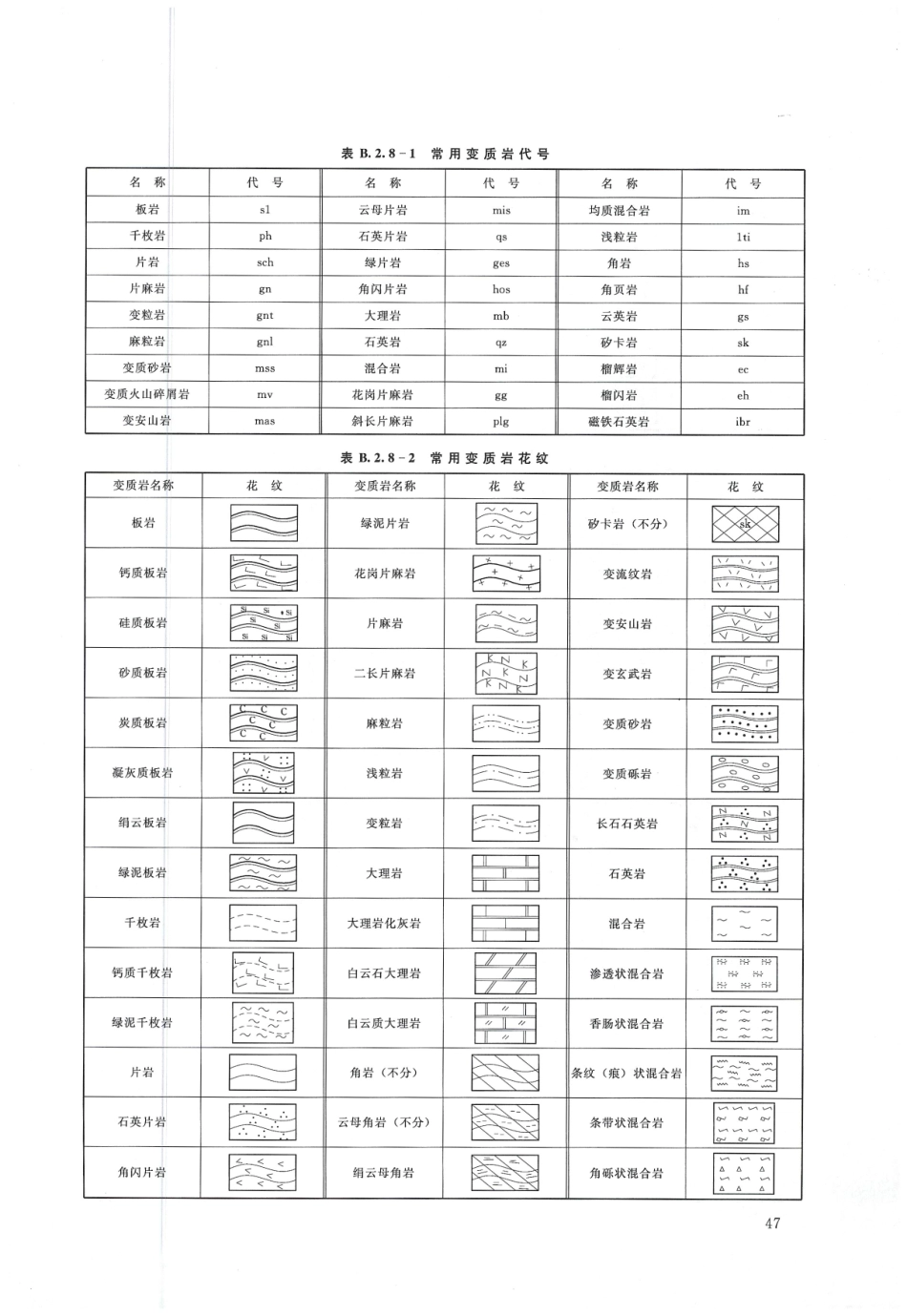 水利水电工程制图标准 勘测图 SL 73.3-2013_49-60.pdf_第3页
