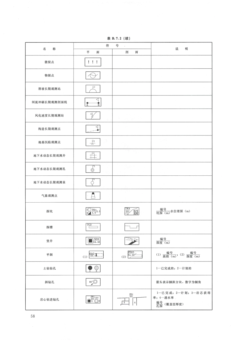 水利水电工程制图标准 勘测图 SL 73.3-2013_61-72.pdf_第2页
