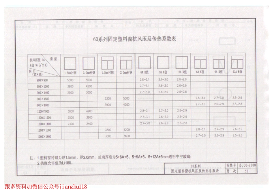 苏J30-2008 塑料门窗_51-75.pdf_第2页