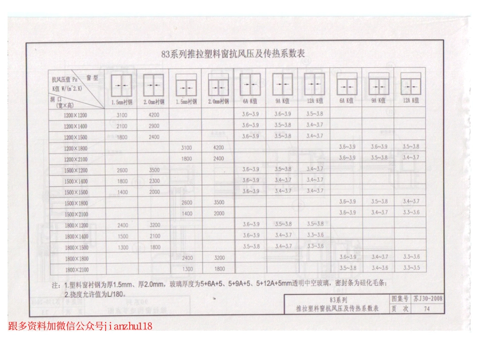 苏J30-2008 塑料门窗_76-100.pdf_第1页
