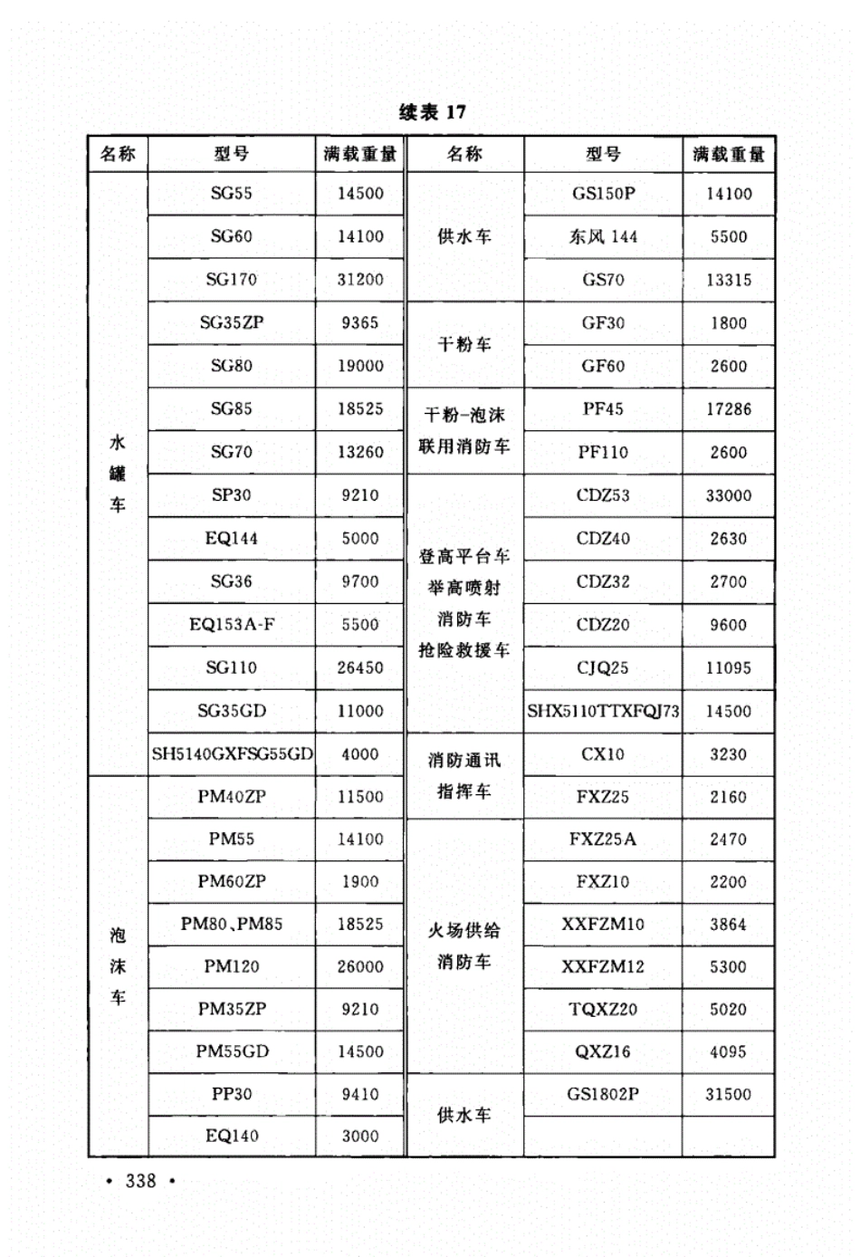 消防规范：GB50016-2014_建筑设计防火规范_2018版_351-400.pdf_第1页