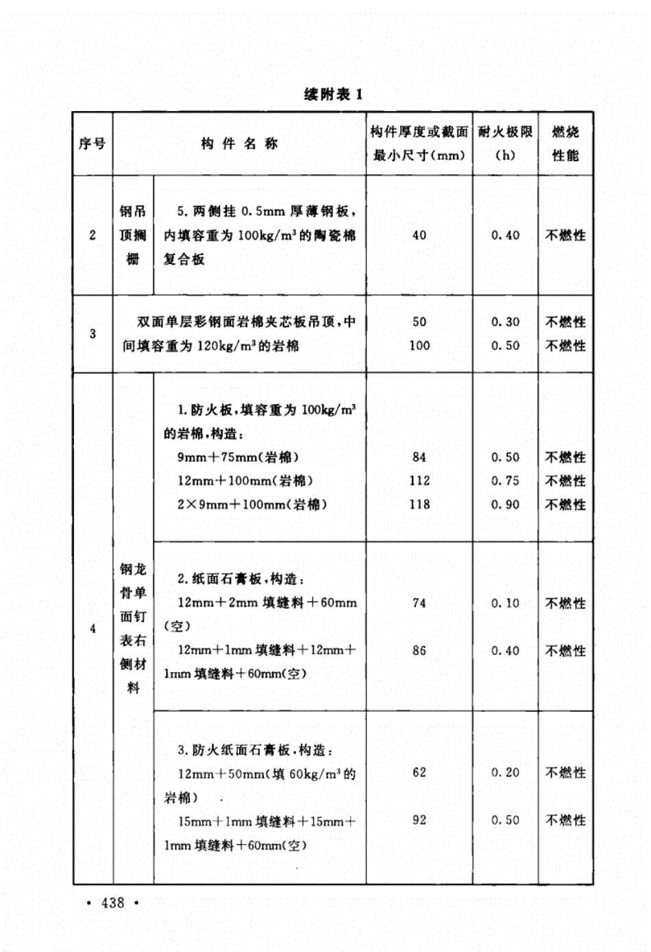 消防规范：GB50016-2014_建筑设计防火规范_2018版_451-462.pdf_第1页