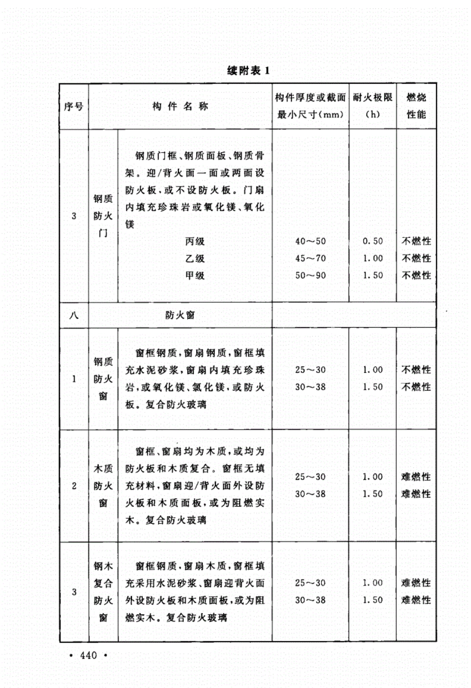 消防规范：GB50016-2014_建筑设计防火规范_2018版_451-462.pdf_第3页