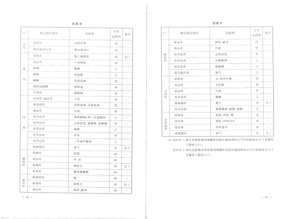 消防规范：GB50565-2010 纺织工程设计防火规范_31-45.pdf_第1页