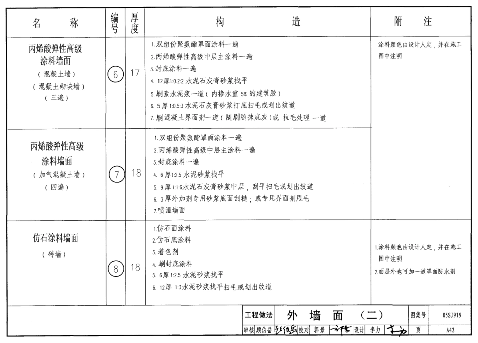 05SJ919 小城镇住宅建筑构造_51-100.pdf_第2页