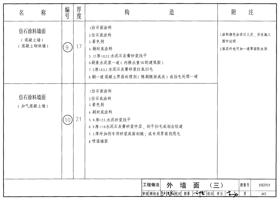 05SJ919 小城镇住宅建筑构造_51-100.pdf_第3页